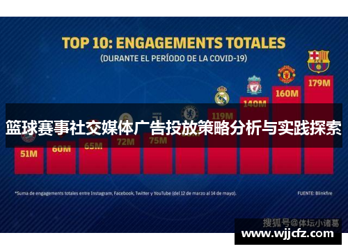 篮球赛事社交媒体广告投放策略分析与实践探索