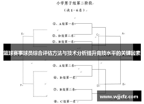 篮球赛事球员综合评估方法与技术分析提升竞技水平的关键因素 篮球赛事球员综合评估方法与技术分析提升竞技水平的关键因素