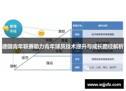 德国青年联赛助力青年球员技术提升与成长路径解析