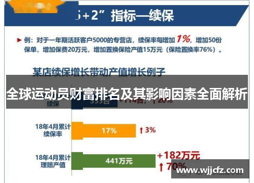 全球运动员财富排名及其影响因素全面解析