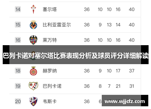 巴列卡诺对塞尔塔比赛表现分析及球员评分详细解读