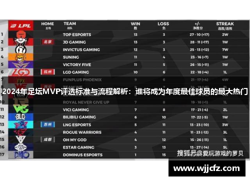 2024年足坛MVP评选标准与流程解析：谁将成为年度最佳球员的最大热门