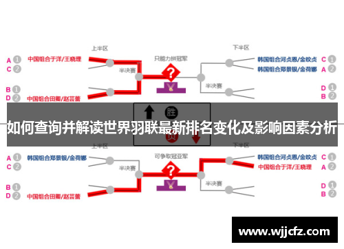 如何查询并解读世界羽联最新排名变化及影响因素分析