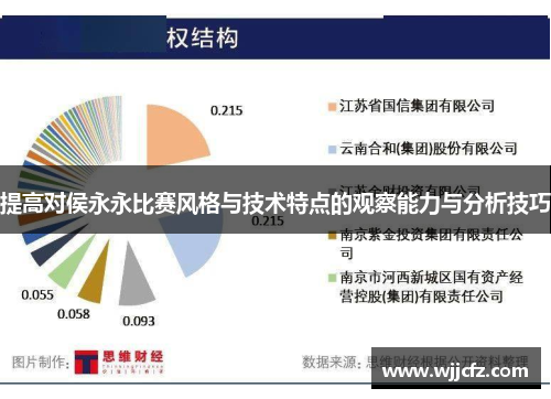 提高对侯永永比赛风格与技术特点的观察能力与分析技巧