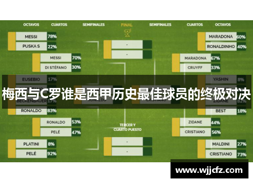 梅西与C罗谁是西甲历史最佳球员的终极对决 梅西与C罗谁是西甲历史最佳球员的终极对决