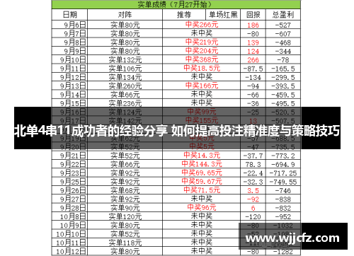 北单4串11成功者的经验分享 如何提高投注精准度与策略技巧