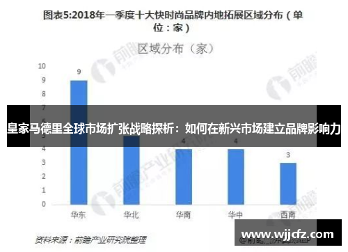 皇家马德里全球市场扩张战略探析:如何在新兴市场建立品牌影响力 皇家马德里全球市场扩张战略探析:如何在新兴市场建立品牌影响力