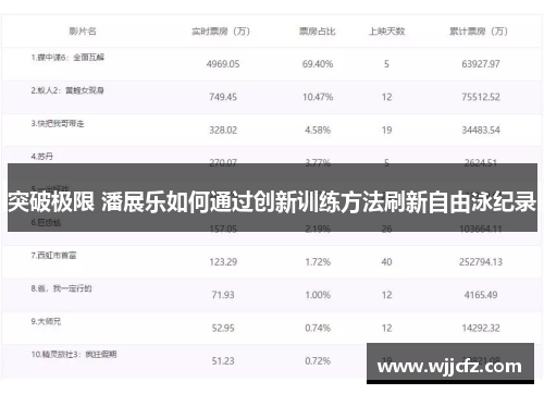 突破极限 潘展乐如何通过创新训练方法刷新自由泳纪录 突破极限 潘展乐如何通过创新训练方法刷新自由泳纪录