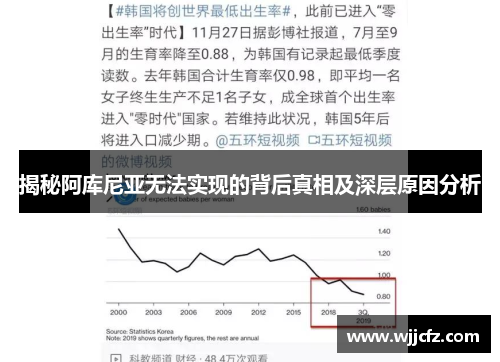 揭秘阿库尼亚无法实现的背后真相及深层原因分析 揭秘阿库尼亚无法实现的背后真相及深层原因分析