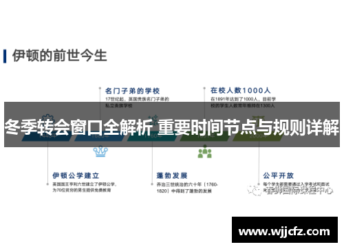 冬季转会窗口全解析 重要时间节点与规则详解